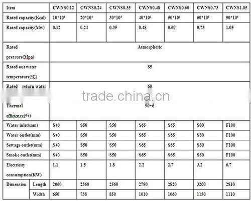 Square type pellet water heater/biomass Fuel boiler/ Pellet Boiler