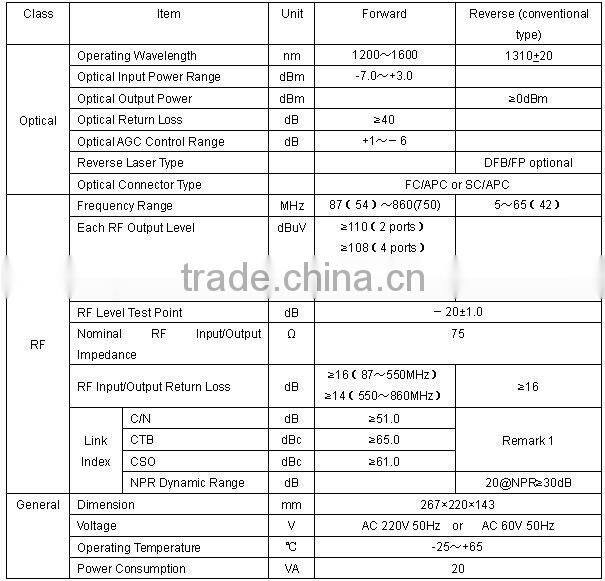 TON6800Q AGC 4-way high output level Optical Node