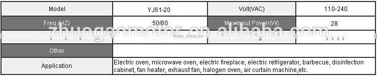 AC oven motor, AC over shaded pole motor for electric ovens, micowaves