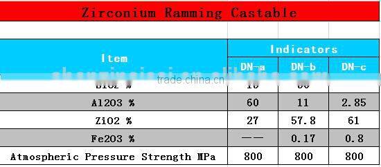 China Supplier fire clay refractory mortar Price