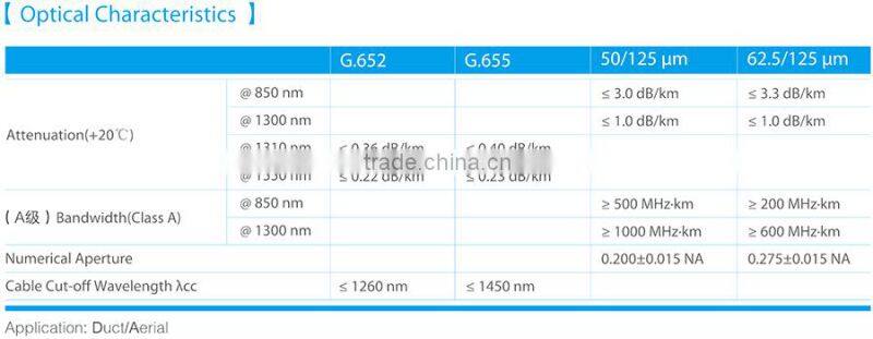 LSZH Cable GYTZA53 Anti-Rodent Fiber Optic Cable Outdoor Stranded Single Mode Layer Armored Optic Cable