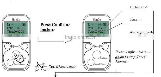 real-time track GPS gate GPS guider