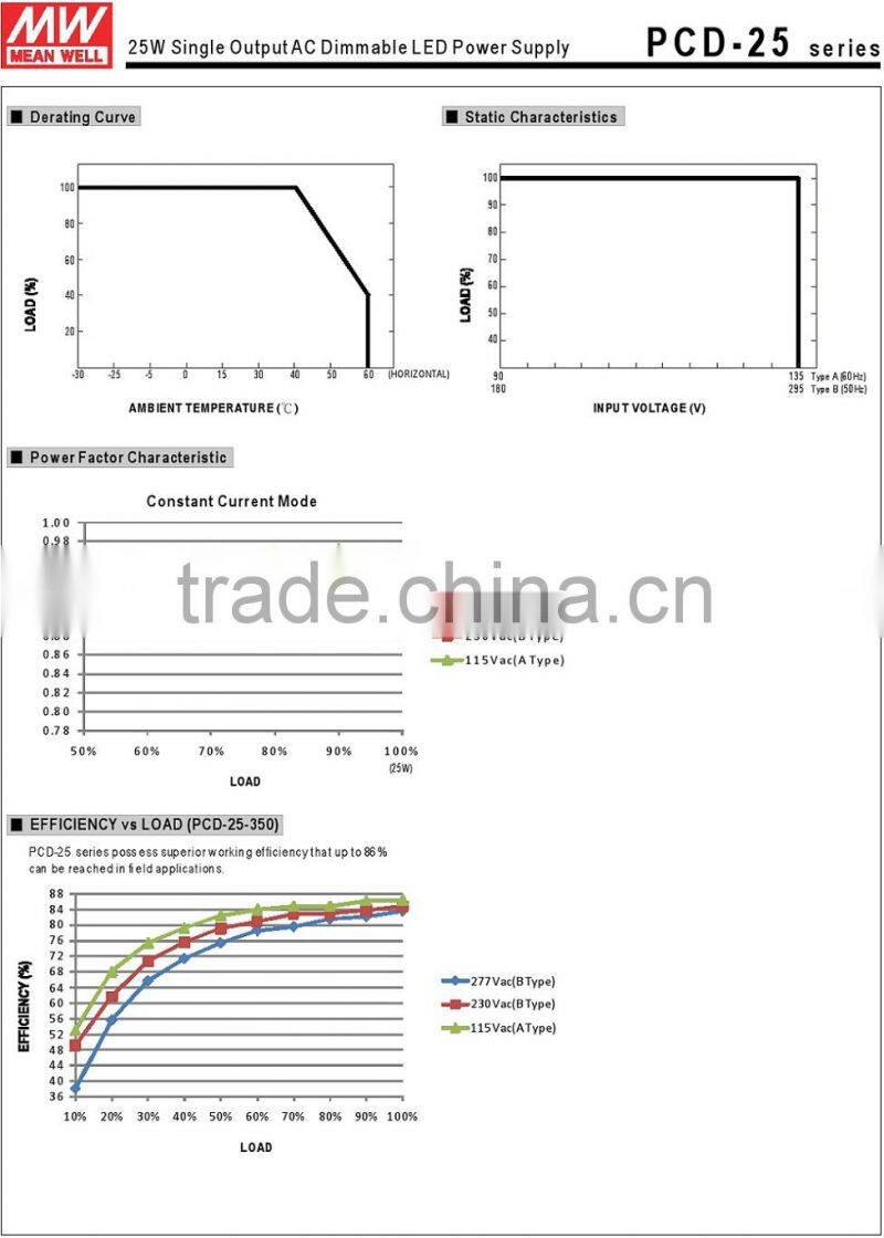 Meanwell PCD-25-350 led tunnel light with meanwell driver
