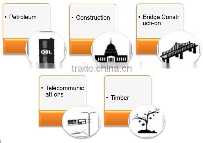 Ground Hole Drilling Machines/Digger/auger for axcavator