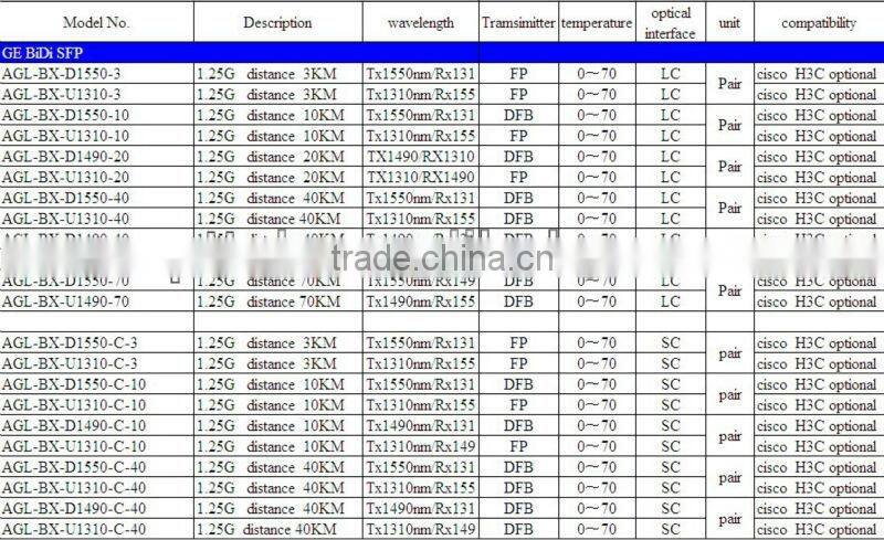 High Quality SFP 10G BIDI LR-D,SFP+ 10G X2 Converter Optic Module