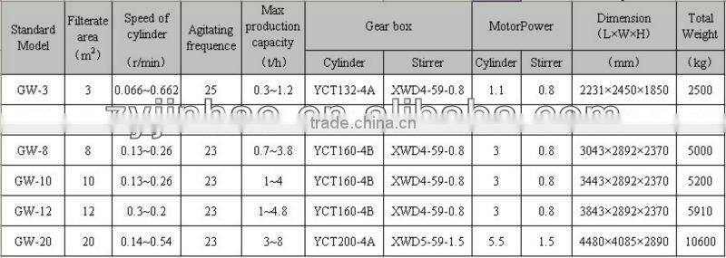 Process To Extract Gold Cylinder External Filter