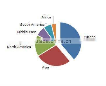 2013 natural wooden bucket bathroom accessorie