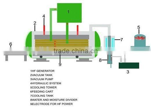 Good price industrial oven vacuum wood drying kiln of China drying equipment maker