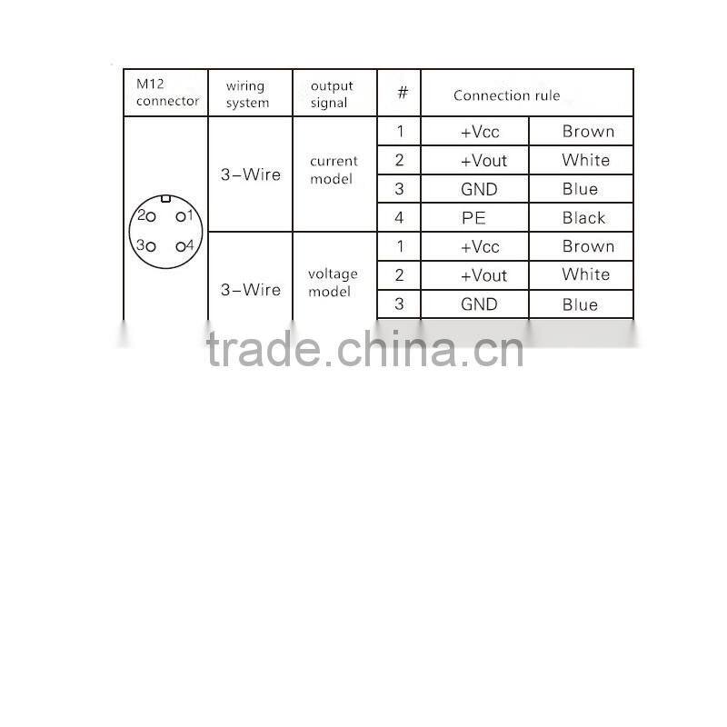 Authozied Stainless Steel Anemometer FST200-201