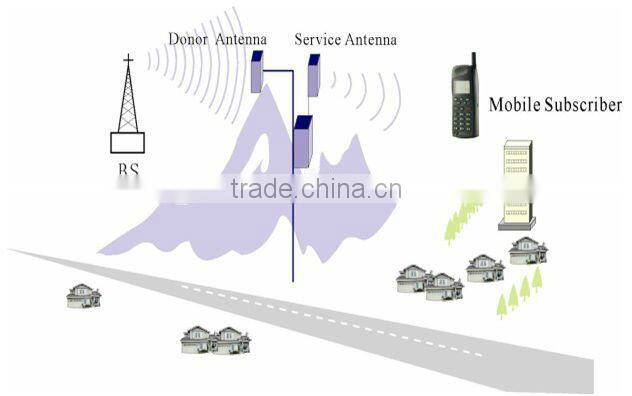 CDMA800MHz RF Band Selective wireless cell phone repeater 43dBm
