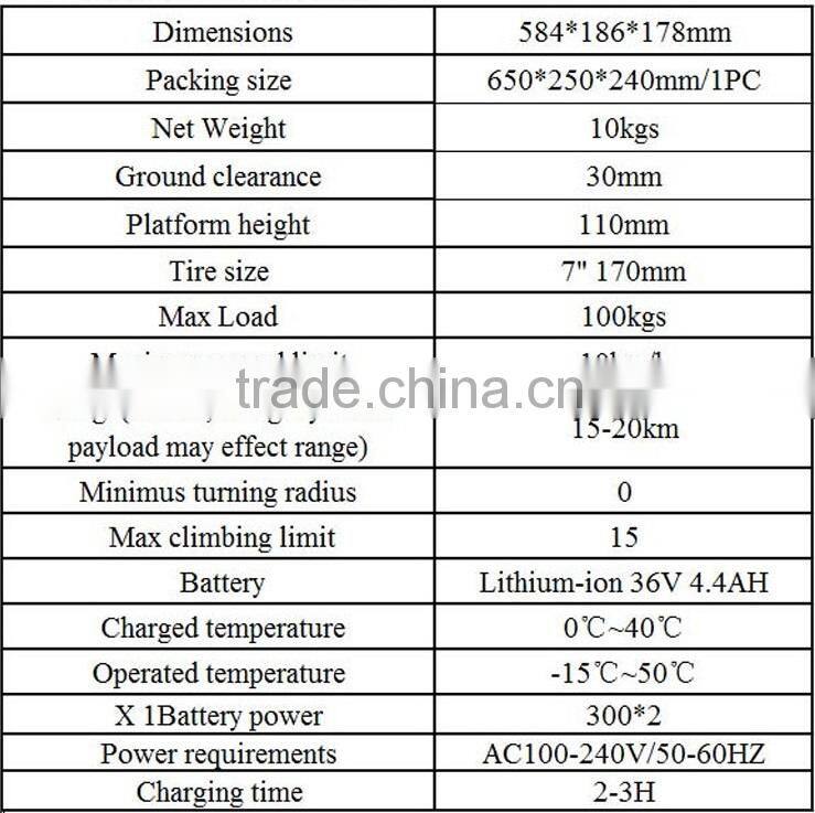 Hot sale 6.5inch smart board skate board with CE EMC certificate (PN-ESS01 SMART)