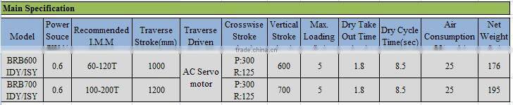 Industrial Cartesian Robot For Injection Molding Machine