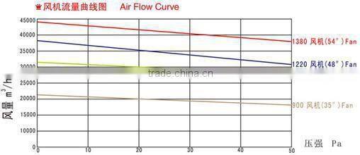 rectangular inline duct fan