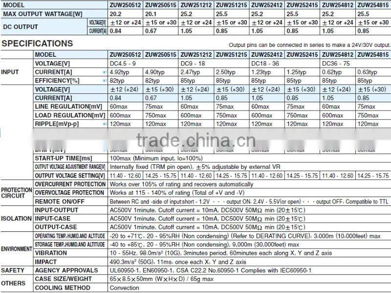 Cosel 25W 15V ZUW254815 Power Module(ZUW25 Series), on board power supply