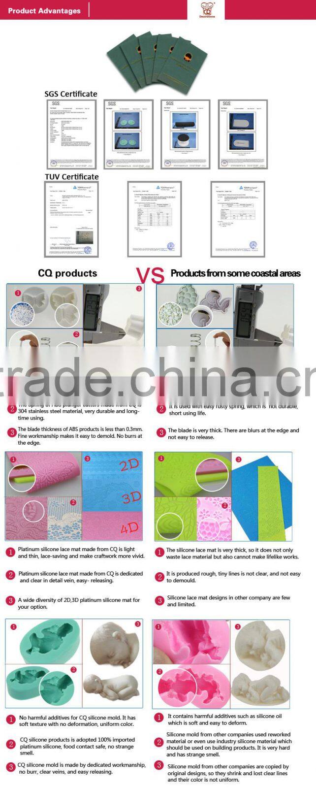 Fondant Cake Decorating Tools Fondant And Gum Paste Mold Impression Mat