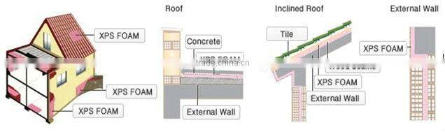 2014 extruded polystyrene