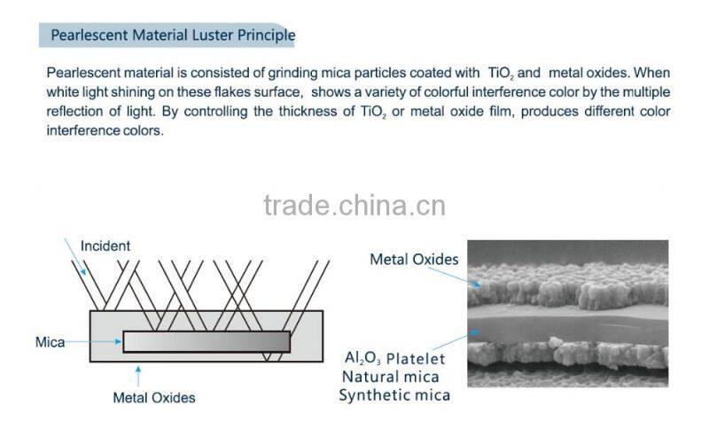 China wholesale sliver white Inorganic sparkling pearl pigment