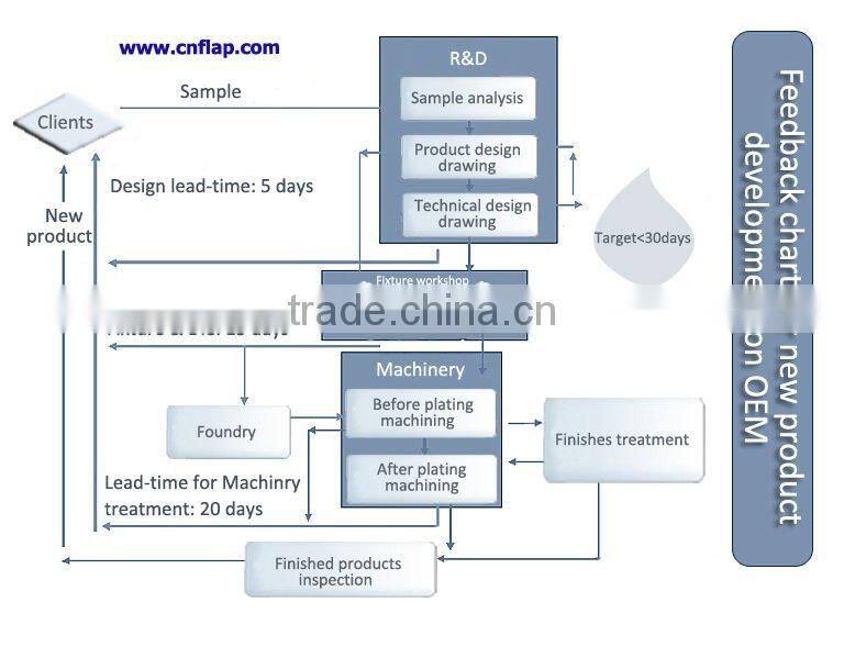 connecting big end rod bearing for suzuki F6A
