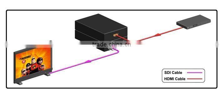 New Product MINI 3G HDMI to SDI Converter HDMI Converter