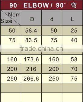 UPVC drainage elbows 90 DIN/BS / 90 elbows