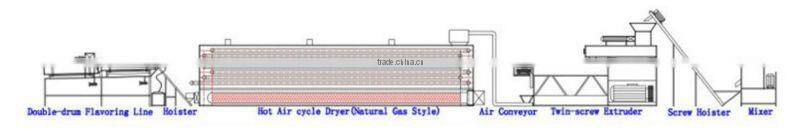 MYS fish feed pellet machine with CE CERTIFICATION