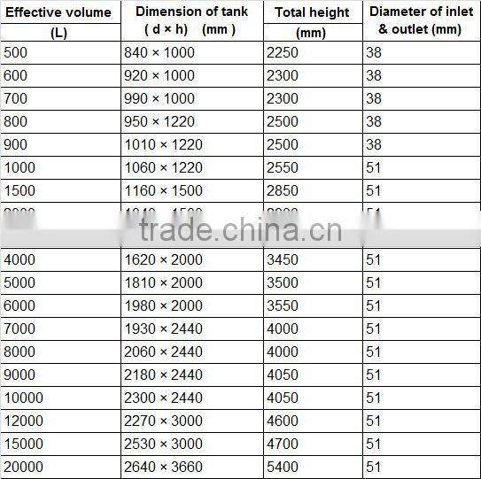 Storage Tank for Water, Juice, etc