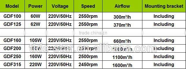 High quality indoor garden inline duct fan