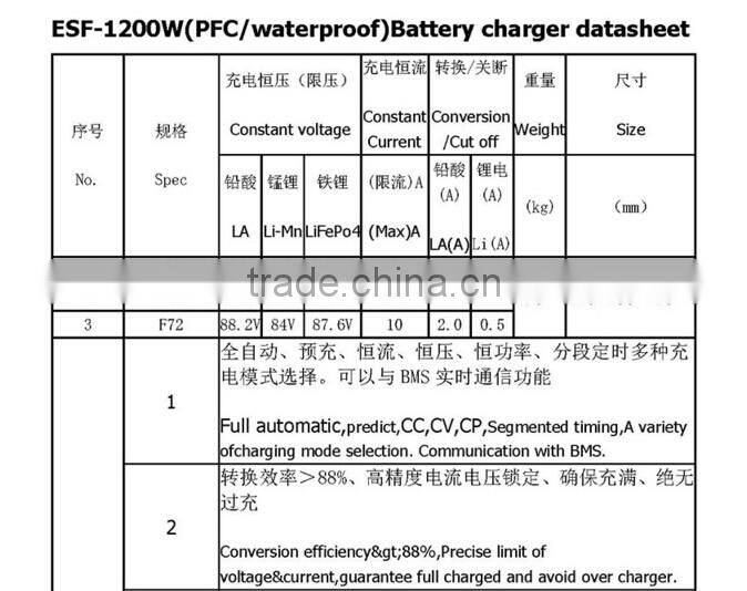 60V 15a smart waterproof on-board battery charger