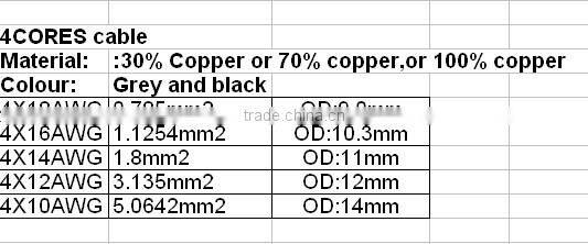 electric wire-4 cores cable