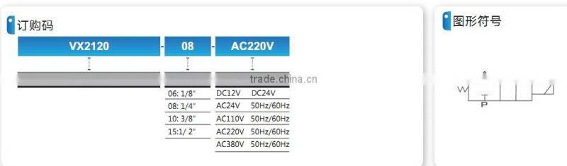 VX series solenoid valve with high quality