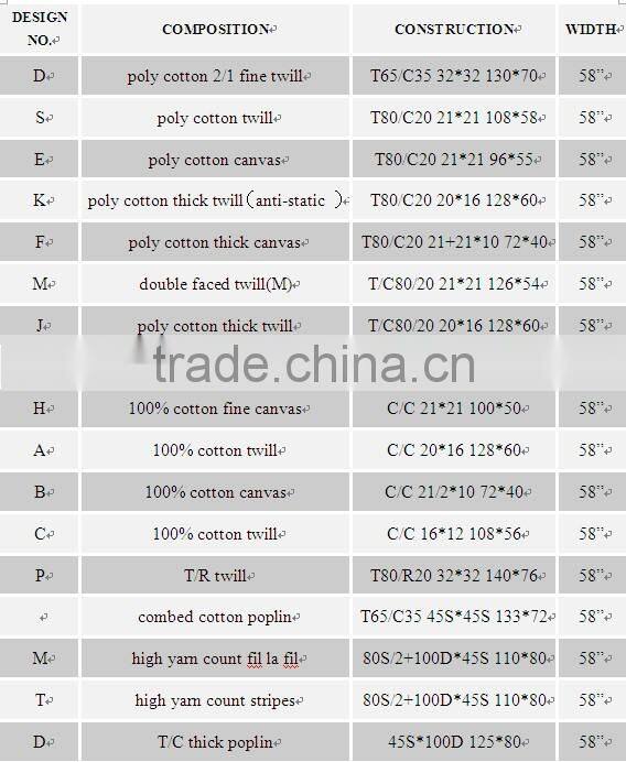 khaki overall fabric cotton Fabric 20S*16S 128*60 235g/m