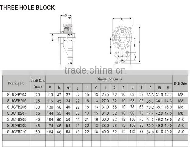 SS420 bearing with plastic housing SUCFB 208 for Food processing machinery
