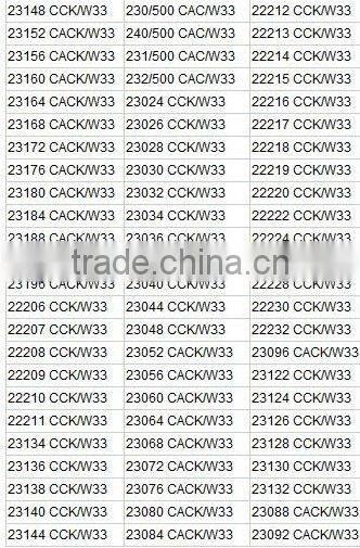 High reliability Spherical Roller Bearings for cement roller press 24172