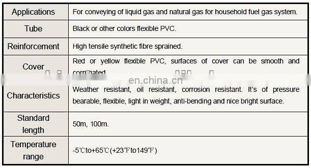 1/4" Polyethylene Clear Tubing For Food Dispensing, Food Milk and Dairy Tubing,Clear Vinyl Hose
