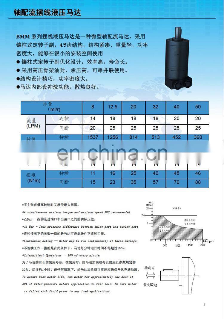 Micro high speed hydraulic motor BMM-12.5 BMM-20 32 BMM-40 50