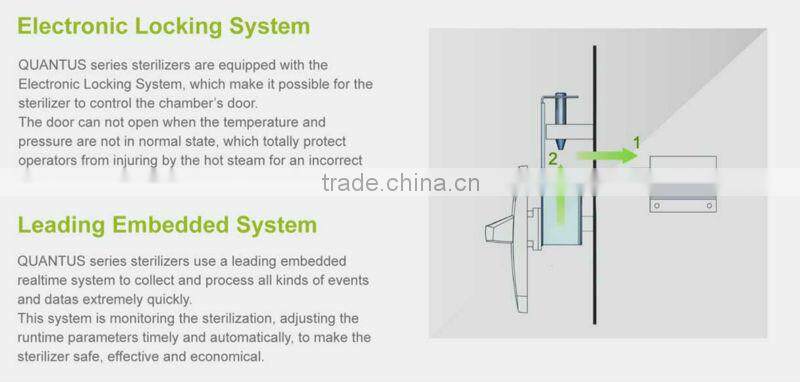 Class B 18L and 23L dental small size autoclave (Q50B/Q70B)