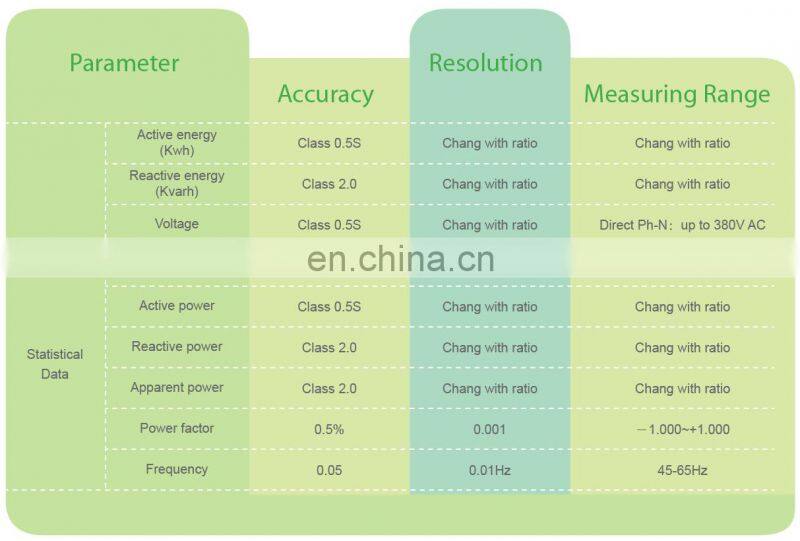 ACREL APM800 three phase smart power quality energy analyser meter high accuracy class 0.5S with RS485 Modbus