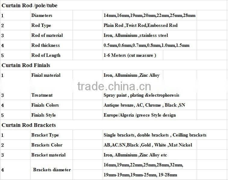 Curtain Rod Finial Curtain Pole Curtain Rod Curtain Accessories