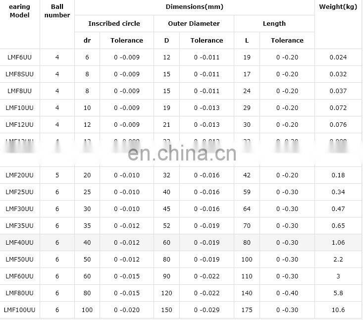 Long life China factory wholesale cheap LMEF13UU LMF13LUU LMF13UU flange linear bearing square type