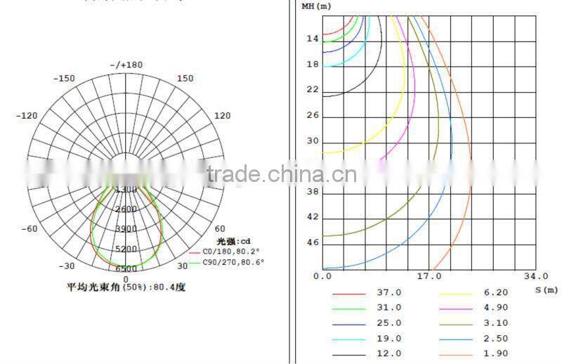 120W IP65 high quality Waterproof Meanwell Driver 5 years warranty Led Tunnel Light