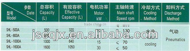 For plastic processing SHL series cooling mixer