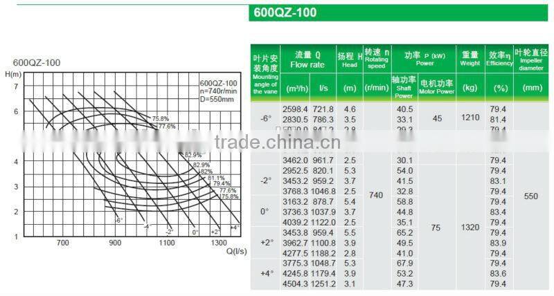 24 inch 600QZ-100 Vertical Submersible Water Pump