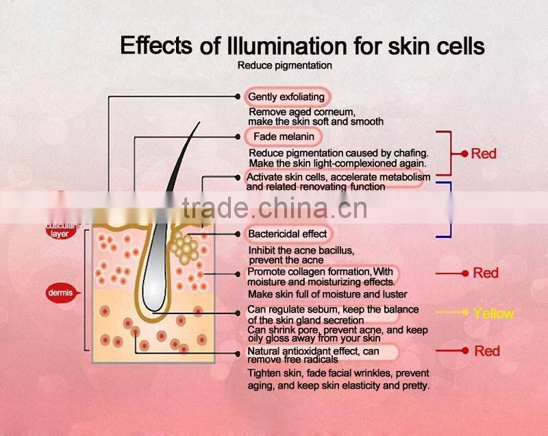 EDGE LIGHT promotion product red light led face mask