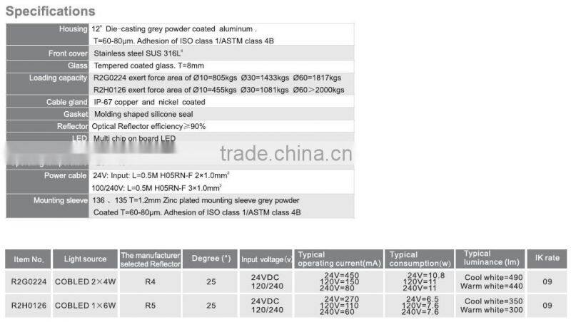 4W COB LED square underground light
