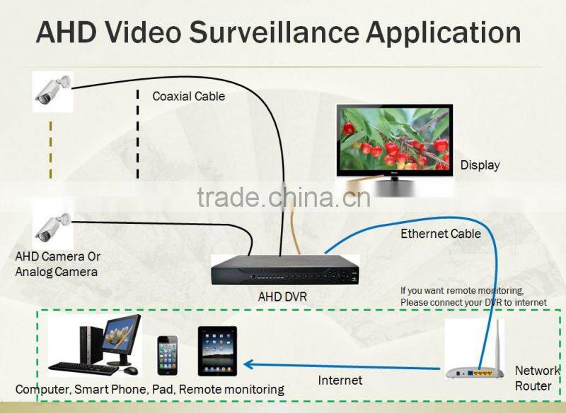 20m ir home security infrared night vision camera dome ahd cctv camera