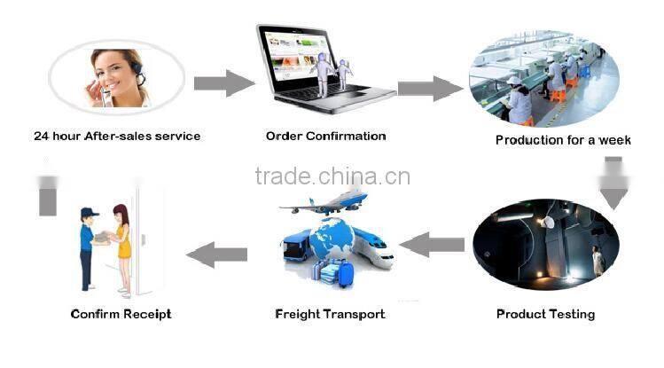 2016 Hot Sale Industrial Lighting 50W Outdoor LED Flood light