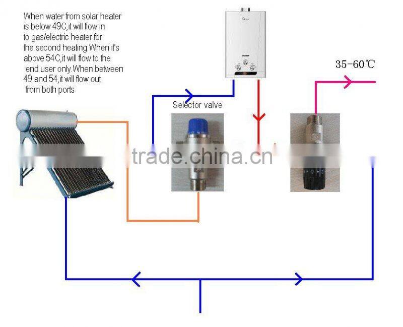 Heater system Mechanical Switch Valve
