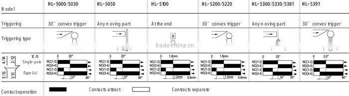 stainless steel cats whisker lever miniature micro Limit Switch HL-5330