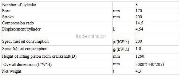 Zibo Zichai Z8170 Series marine diesel engine with 8 cylinder
