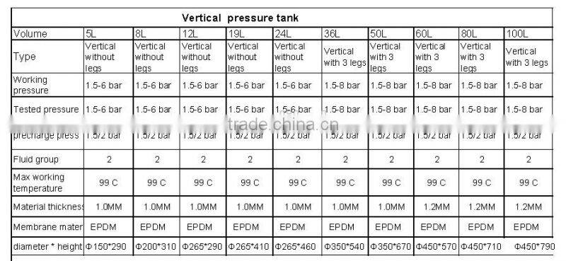 Professional Manufacturer Cheap and high Quality Expansion Tank for water pump